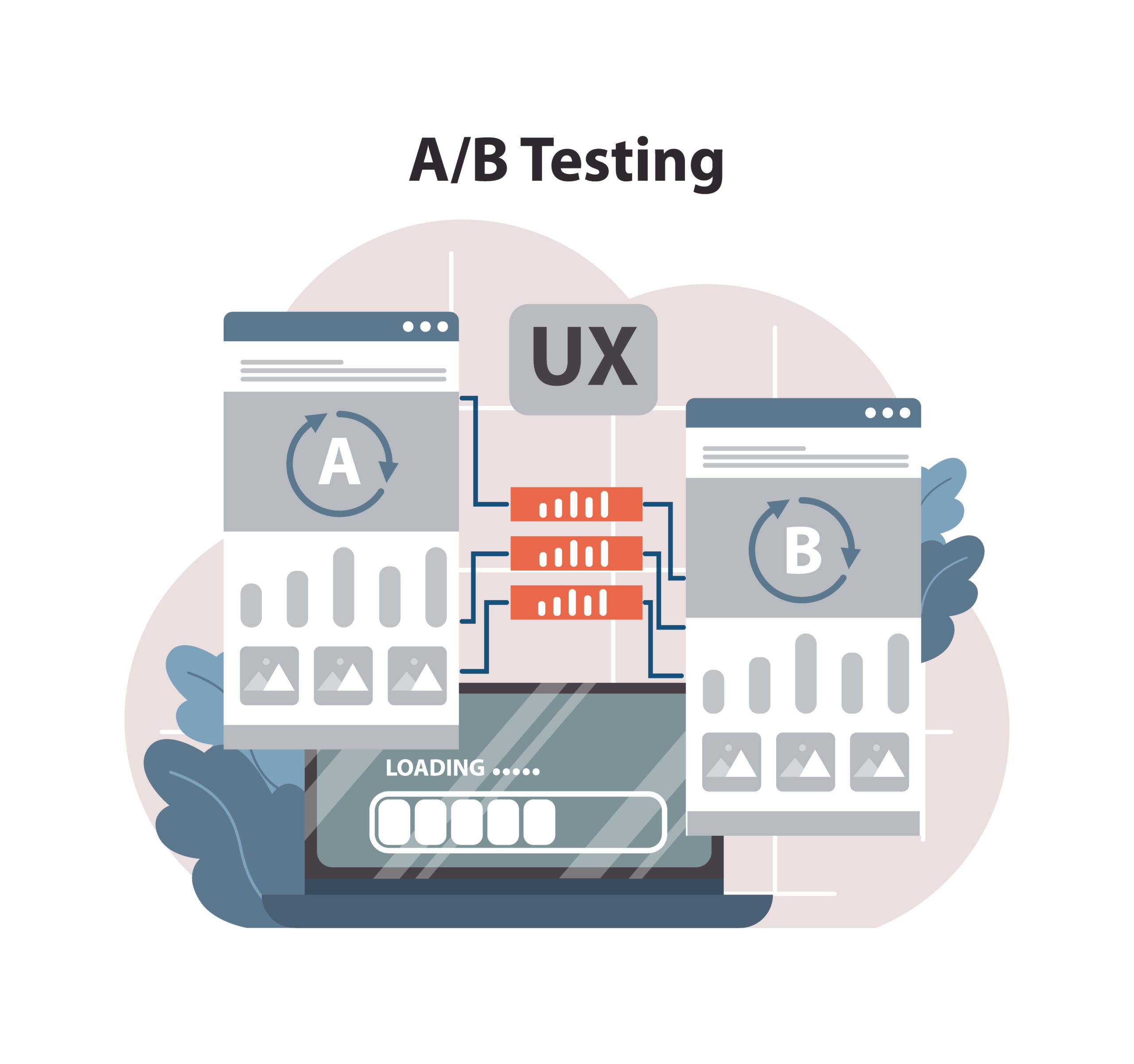 UI Performance and A/B Testing