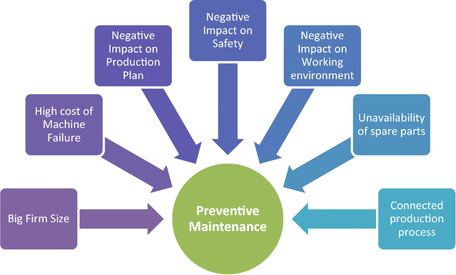 Develop a Long-Term Citation Maintenance Strategy