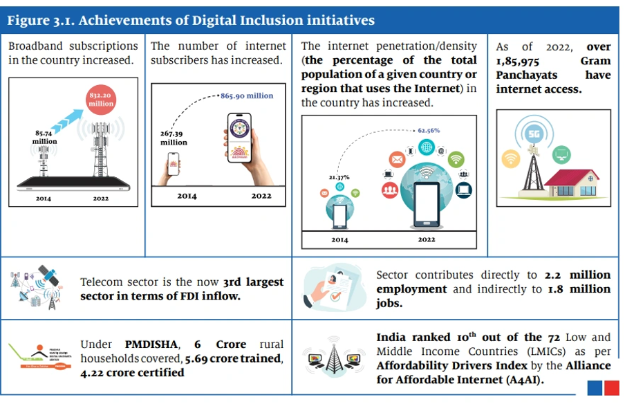 Examples of Inclusive Design in the Indian Market