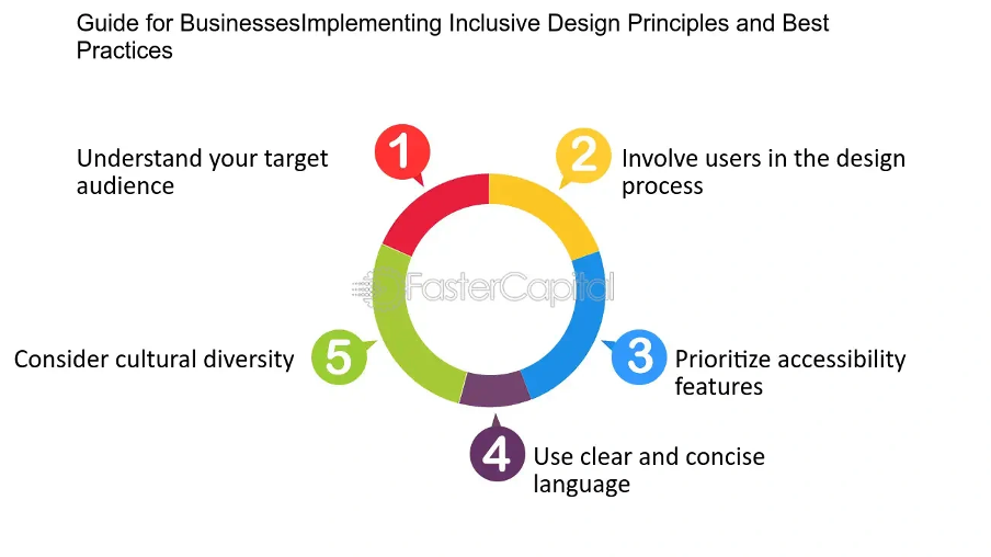 Principles and Strategies That Actually Work