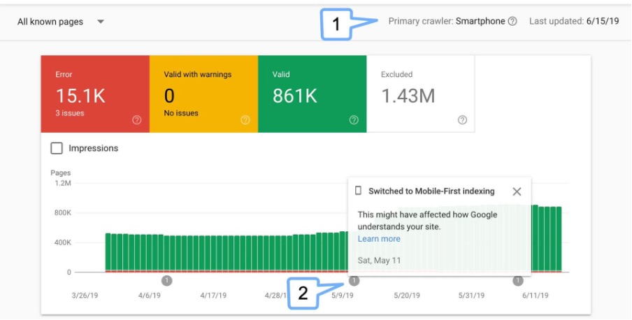 Audit Mobile-First Indexing with Google Search Console