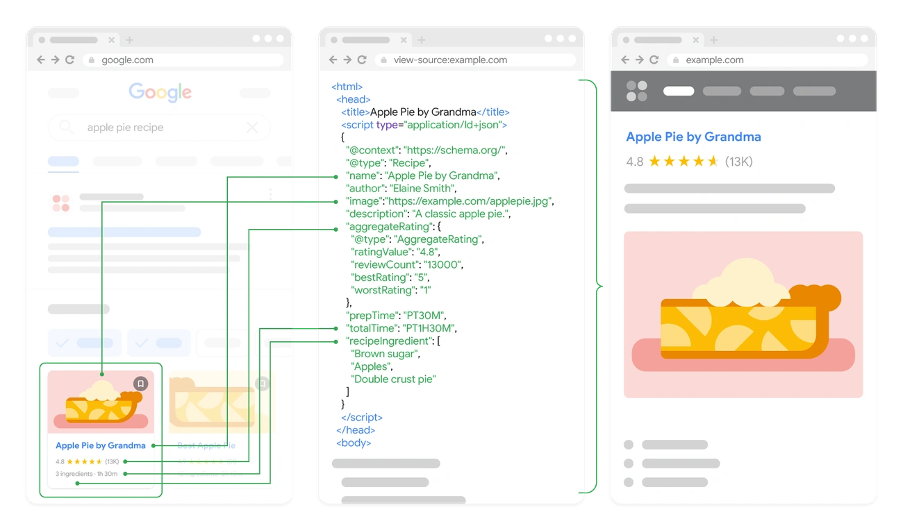 Implement Mobile-Friendly Structured Data