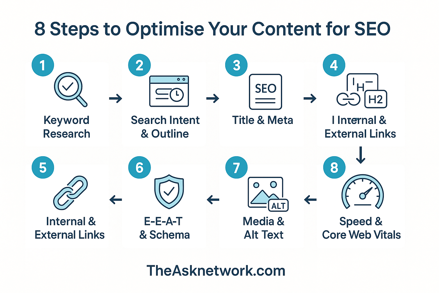 Improve Your Content Quality