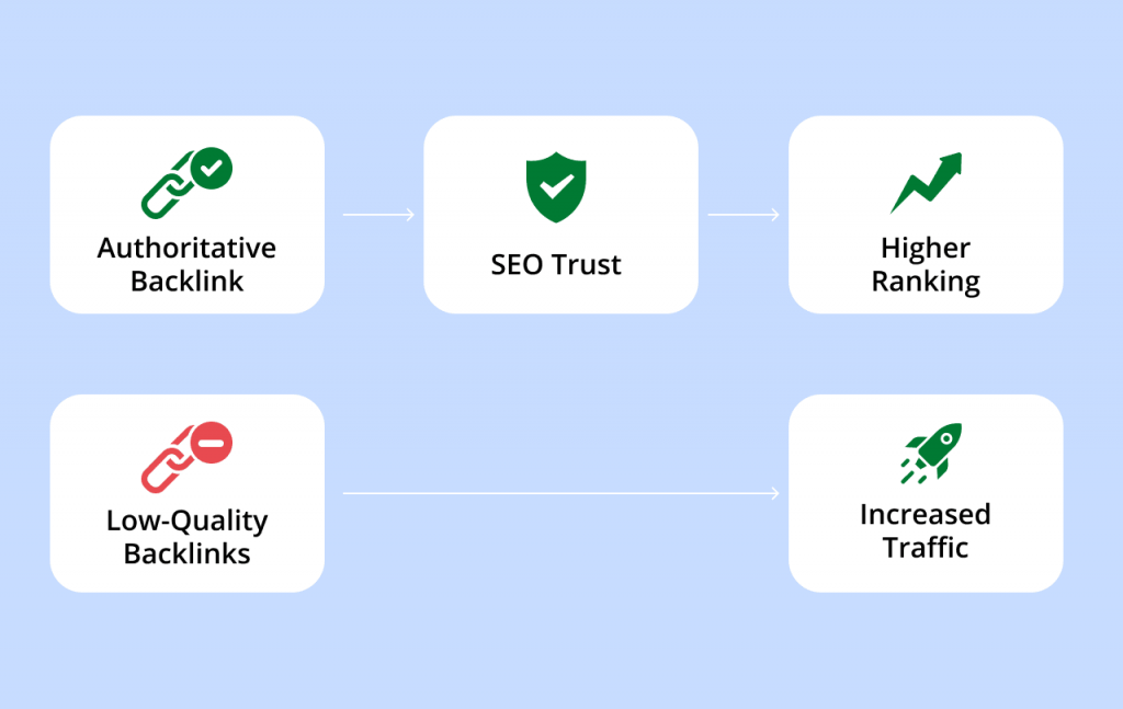 Why backlinks are important